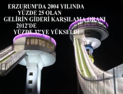 Ekonomi performansımız yükseliyor